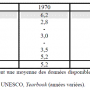 Tableau I.1 – Comparaison des ratios dépenses d'éducation / PIB (en %), (…)